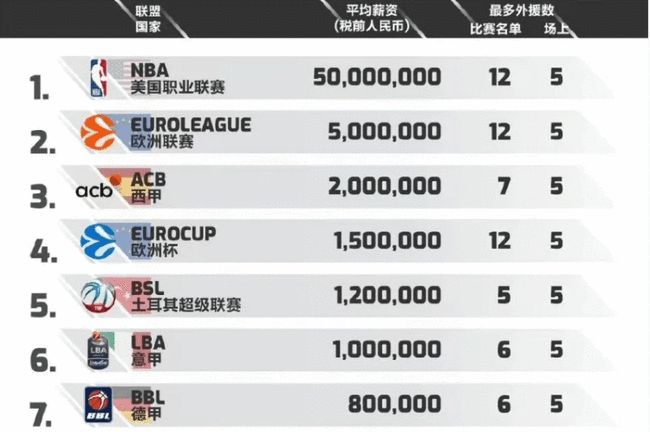 队的双中卫